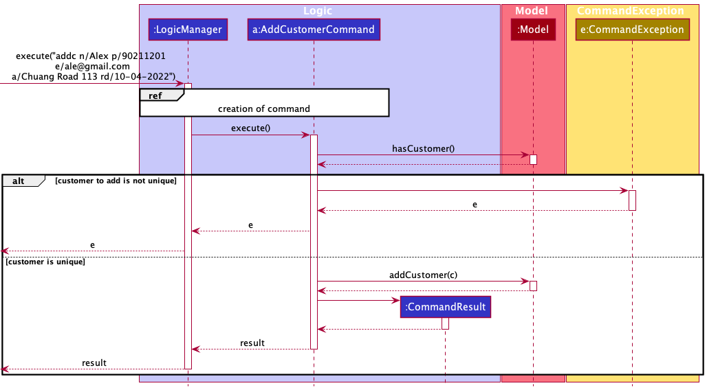 Add Customer Sequence Diagram