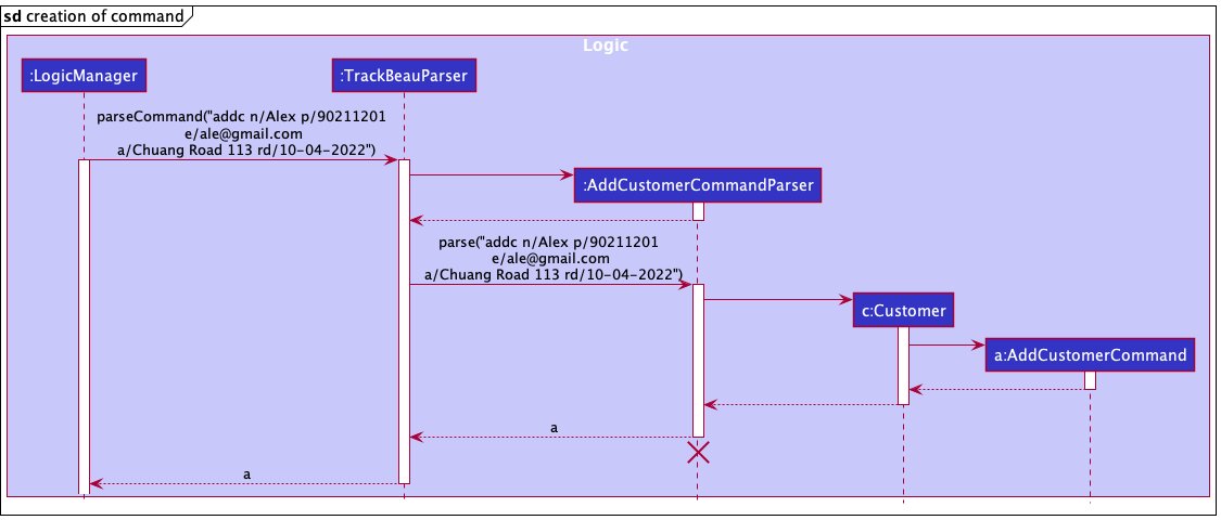 Add Customer Sub-Sequence Diagram