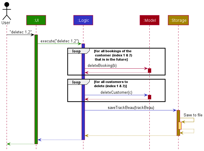 Structure of the UI Component