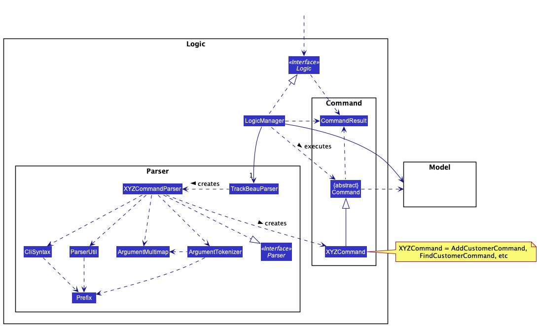 Logic Class Diagram